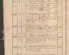 Zdjęcie nr 253 dla obiektu archiwalnego: Protocollon exhibitorum consistorii metropolitani Leopoliensis ex anno 1819