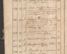 Zdjęcie nr 257 dla obiektu archiwalnego: Protocollon exhibitorum consistorii metropolitani Leopoliensis ex anno 1819
