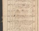 Zdjęcie nr 258 dla obiektu archiwalnego: Protocollon exhibitorum consistorii metropolitani Leopoliensis ex anno 1819