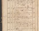 Zdjęcie nr 259 dla obiektu archiwalnego: Protocollon exhibitorum consistorii metropolitani Leopoliensis ex anno 1819