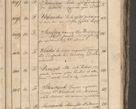 Zdjęcie nr 262 dla obiektu archiwalnego: Protocollon exhibitorum consistorii metropolitani Leopoliensis ex anno 1819