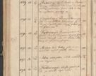 Zdjęcie nr 261 dla obiektu archiwalnego: Protocollon exhibitorum consistorii metropolitani Leopoliensis ex anno 1819