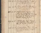 Zdjęcie nr 264 dla obiektu archiwalnego: Protocollon exhibitorum consistorii metropolitani Leopoliensis ex anno 1819