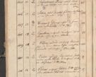 Zdjęcie nr 265 dla obiektu archiwalnego: Protocollon exhibitorum consistorii metropolitani Leopoliensis ex anno 1819