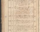 Zdjęcie nr 266 dla obiektu archiwalnego: Protocollon exhibitorum consistorii metropolitani Leopoliensis ex anno 1819
