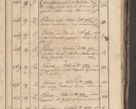 Zdjęcie nr 267 dla obiektu archiwalnego: Protocollon exhibitorum consistorii metropolitani Leopoliensis ex anno 1819