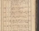 Zdjęcie nr 268 dla obiektu archiwalnego: Protocollon exhibitorum consistorii metropolitani Leopoliensis ex anno 1819
