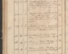 Zdjęcie nr 270 dla obiektu archiwalnego: Protocollon exhibitorum consistorii metropolitani Leopoliensis ex anno 1819