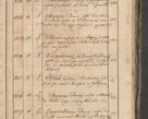 Zdjęcie nr 271 dla obiektu archiwalnego: Protocollon exhibitorum consistorii metropolitani Leopoliensis ex anno 1819