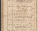 Zdjęcie nr 272 dla obiektu archiwalnego: Protocollon exhibitorum consistorii metropolitani Leopoliensis ex anno 1819
