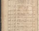 Zdjęcie nr 273 dla obiektu archiwalnego: Protocollon exhibitorum consistorii metropolitani Leopoliensis ex anno 1819