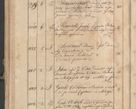 Zdjęcie nr 275 dla obiektu archiwalnego: Protocollon exhibitorum consistorii metropolitani Leopoliensis ex anno 1819