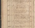 Zdjęcie nr 278 dla obiektu archiwalnego: Protocollon exhibitorum consistorii metropolitani Leopoliensis ex anno 1819