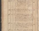 Zdjęcie nr 279 dla obiektu archiwalnego: Protocollon exhibitorum consistorii metropolitani Leopoliensis ex anno 1819