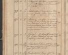 Zdjęcie nr 280 dla obiektu archiwalnego: Protocollon exhibitorum consistorii metropolitani Leopoliensis ex anno 1819