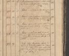 Zdjęcie nr 281 dla obiektu archiwalnego: Protocollon exhibitorum consistorii metropolitani Leopoliensis ex anno 1819