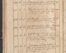 Zdjęcie nr 283 dla obiektu archiwalnego: Protocollon exhibitorum consistorii metropolitani Leopoliensis ex anno 1819