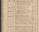 Zdjęcie nr 284 dla obiektu archiwalnego: Protocollon exhibitorum consistorii metropolitani Leopoliensis ex anno 1819