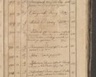 Zdjęcie nr 285 dla obiektu archiwalnego: Protocollon exhibitorum consistorii metropolitani Leopoliensis ex anno 1819
