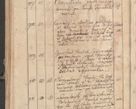 Zdjęcie nr 286 dla obiektu archiwalnego: Protocollon exhibitorum consistorii metropolitani Leopoliensis ex anno 1819