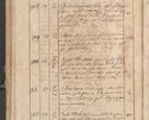 Zdjęcie nr 289 dla obiektu archiwalnego: Protocollon exhibitorum consistorii metropolitani Leopoliensis ex anno 1819