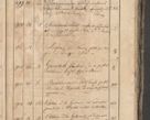 Zdjęcie nr 291 dla obiektu archiwalnego: Protocollon exhibitorum consistorii metropolitani Leopoliensis ex anno 1819