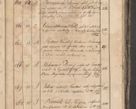 Zdjęcie nr 292 dla obiektu archiwalnego: Protocollon exhibitorum consistorii metropolitani Leopoliensis ex anno 1819