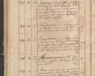 Zdjęcie nr 293 dla obiektu archiwalnego: Protocollon exhibitorum consistorii metropolitani Leopoliensis ex anno 1819