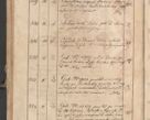 Zdjęcie nr 299 dla obiektu archiwalnego: Protocollon exhibitorum consistorii metropolitani Leopoliensis ex anno 1819