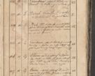 Zdjęcie nr 302 dla obiektu archiwalnego: Protocollon exhibitorum consistorii metropolitani Leopoliensis ex anno 1819