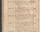 Zdjęcie nr 301 dla obiektu archiwalnego: Protocollon exhibitorum consistorii metropolitani Leopoliensis ex anno 1819