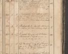 Zdjęcie nr 304 dla obiektu archiwalnego: Protocollon exhibitorum consistorii metropolitani Leopoliensis ex anno 1819
