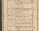 Zdjęcie nr 305 dla obiektu archiwalnego: Protocollon exhibitorum consistorii metropolitani Leopoliensis ex anno 1819