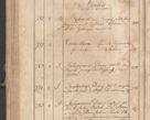 Zdjęcie nr 306 dla obiektu archiwalnego: Protocollon exhibitorum consistorii metropolitani Leopoliensis ex anno 1819