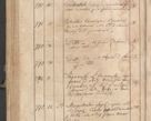 Zdjęcie nr 308 dla obiektu archiwalnego: Protocollon exhibitorum consistorii metropolitani Leopoliensis ex anno 1819
