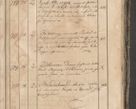 Zdjęcie nr 309 dla obiektu archiwalnego: Protocollon exhibitorum consistorii metropolitani Leopoliensis ex anno 1819