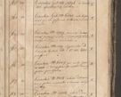 Zdjęcie nr 310 dla obiektu archiwalnego: Protocollon exhibitorum consistorii metropolitani Leopoliensis ex anno 1819