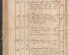 Zdjęcie nr 311 dla obiektu archiwalnego: Protocollon exhibitorum consistorii metropolitani Leopoliensis ex anno 1819