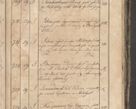 Zdjęcie nr 314 dla obiektu archiwalnego: Protocollon exhibitorum consistorii metropolitani Leopoliensis ex anno 1819