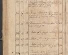 Zdjęcie nr 317 dla obiektu archiwalnego: Protocollon exhibitorum consistorii metropolitani Leopoliensis ex anno 1819