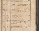 Zdjęcie nr 316 dla obiektu archiwalnego: Protocollon exhibitorum consistorii metropolitani Leopoliensis ex anno 1819