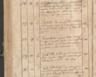 Zdjęcie nr 318 dla obiektu archiwalnego: Protocollon exhibitorum consistorii metropolitani Leopoliensis ex anno 1819