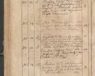 Zdjęcie nr 319 dla obiektu archiwalnego: Protocollon exhibitorum consistorii metropolitani Leopoliensis ex anno 1819