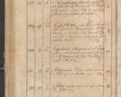 Zdjęcie nr 320 dla obiektu archiwalnego: Protocollon exhibitorum consistorii metropolitani Leopoliensis ex anno 1819
