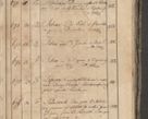 Zdjęcie nr 325 dla obiektu archiwalnego: Protocollon exhibitorum consistorii metropolitani Leopoliensis ex anno 1819