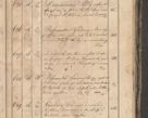 Zdjęcie nr 334 dla obiektu archiwalnego: Protocollon exhibitorum consistorii metropolitani Leopoliensis ex anno 1819