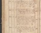 Zdjęcie nr 336 dla obiektu archiwalnego: Protocollon exhibitorum consistorii metropolitani Leopoliensis ex anno 1819