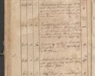 Zdjęcie nr 335 dla obiektu archiwalnego: Protocollon exhibitorum consistorii metropolitani Leopoliensis ex anno 1819
