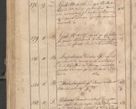 Zdjęcie nr 337 dla obiektu archiwalnego: Protocollon exhibitorum consistorii metropolitani Leopoliensis ex anno 1819