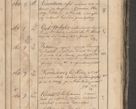 Zdjęcie nr 342 dla obiektu archiwalnego: Protocollon exhibitorum consistorii metropolitani Leopoliensis ex anno 1819